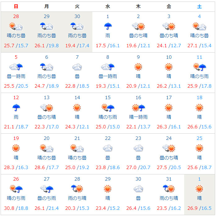 福岡の5月の天気一覧